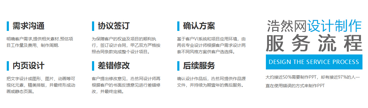 ppt设计